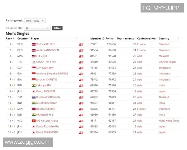 羽毛球实力榜单更新成都羽毛球队强势领跑全国前十名